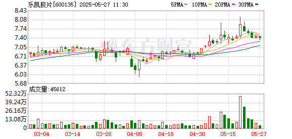 线上配资排名 乐凯胶片：董事会决议公告