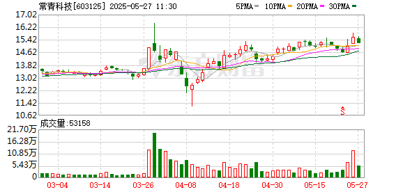 股票配资真平台 常青科技：2025年第一次临时股东会决议公告