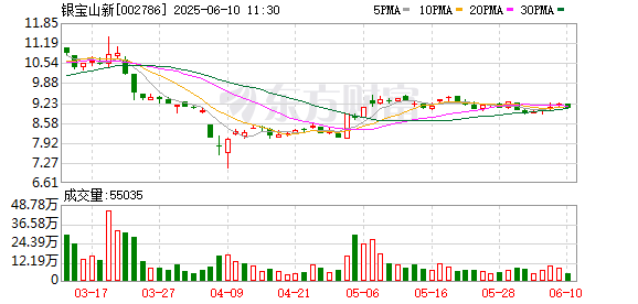 股票配资开户流程 银宝山新：第五届董事会第十八次会议决议公告