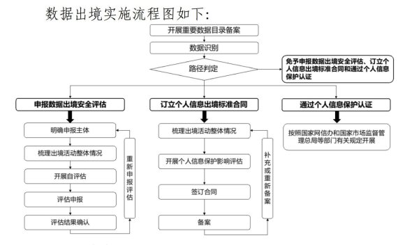 线上股票配资开户 汽车数据出境有何要求？八部门拟提供指引 明确九大豁免场景